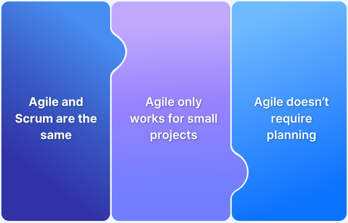 Debunking Myths about Agile Testing