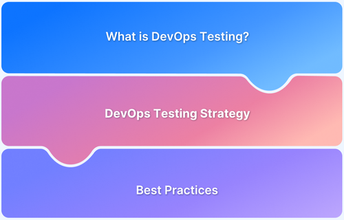 DevOps Testing Strategy
