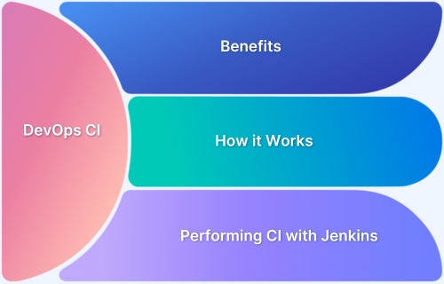 Devops CI Continuous Integration in DevOps