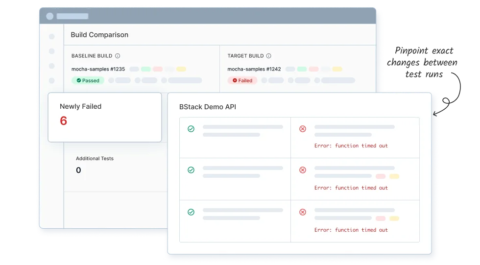 Get detailed build comparisons with test-level drill downs 