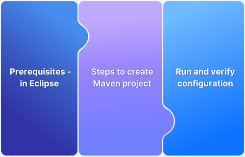 How to Create Maven Project in Eclipse