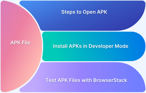 How to Open APK Files on Chromebook