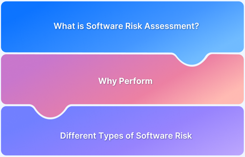 How to Perform Software Risk Assessment