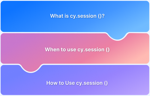 How to Use cy.session()