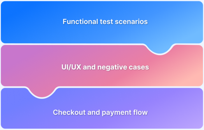 How to Write Test Cases for Amazon Shopping