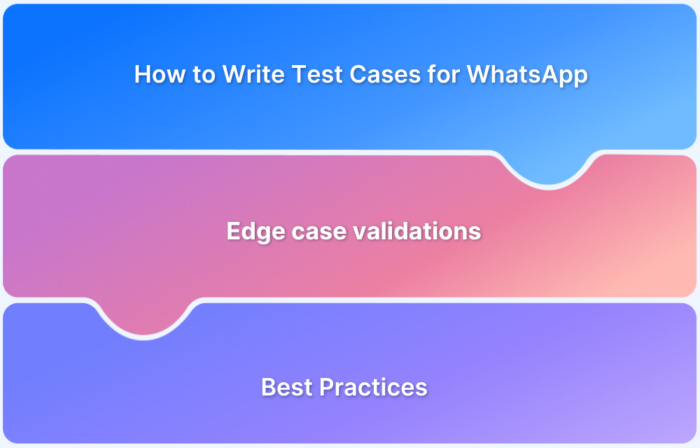 How to Write Test Cases for WhatsApp