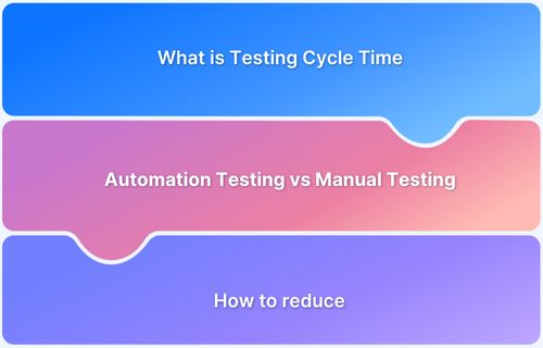 How to reduce Testing Cycle Time