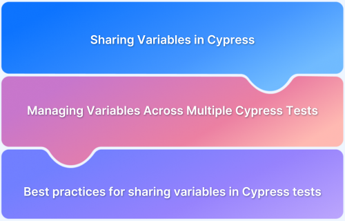 How to share variables between tests in Cypress