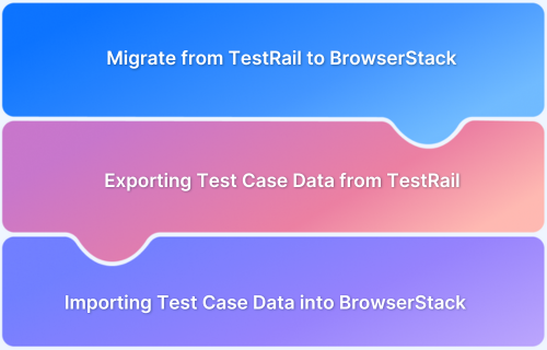 Migrate from TestRail to BrowserStack
