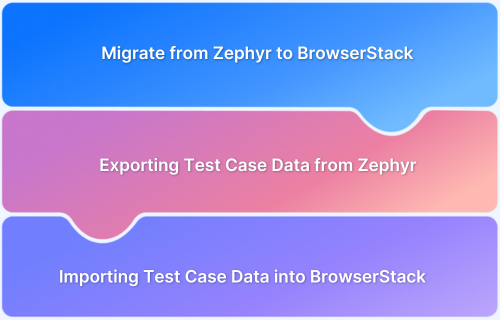 Migrate from Zephyr to BrowserStack