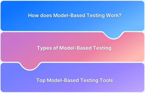 Model Based Testing Tools