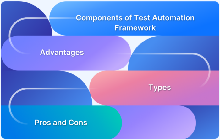 Pros and Cons of Key Test Automation Frameworks