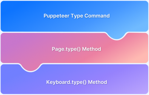 Puppeteer Type Command Enter Text in Input Field