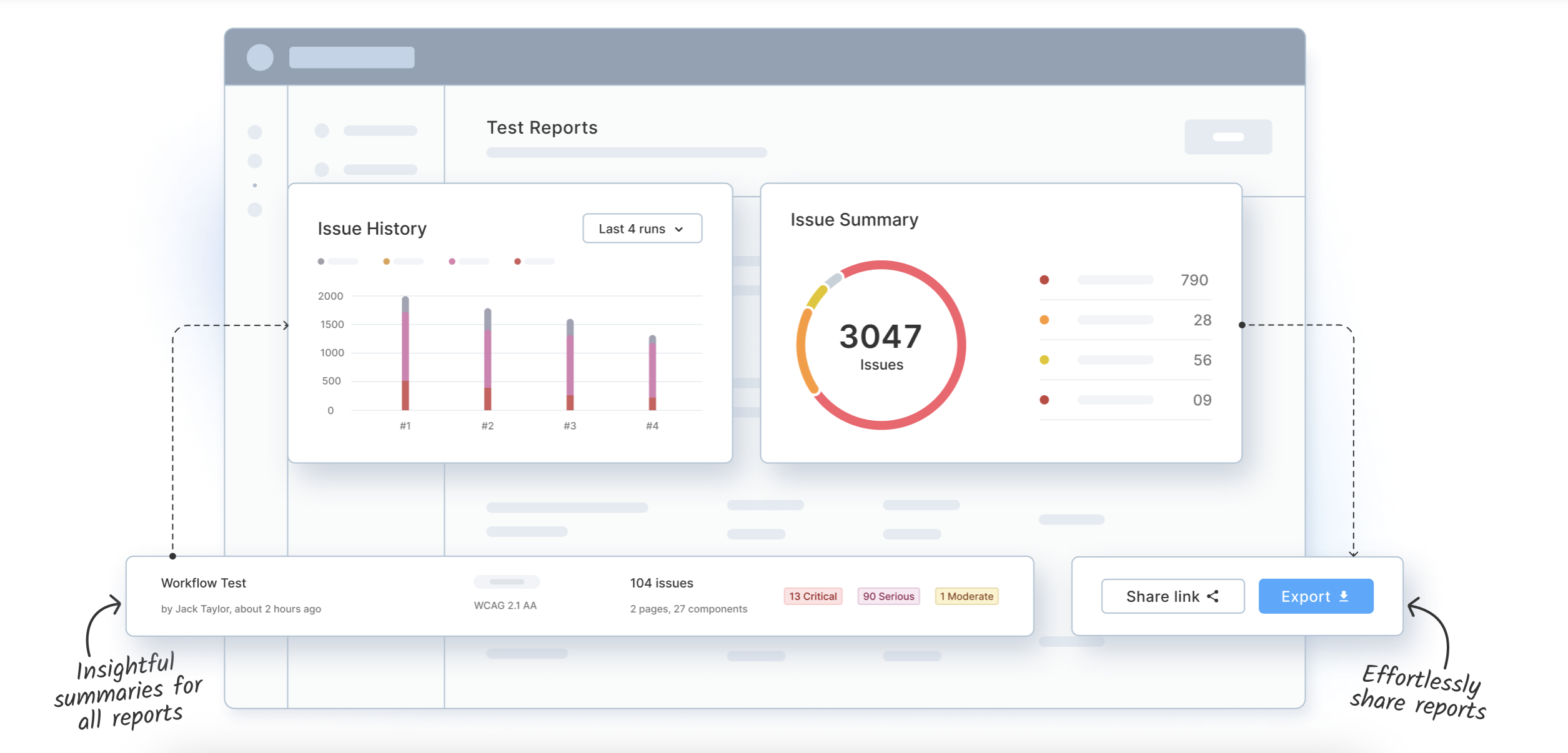 Report Centralized Reporting Dashboard