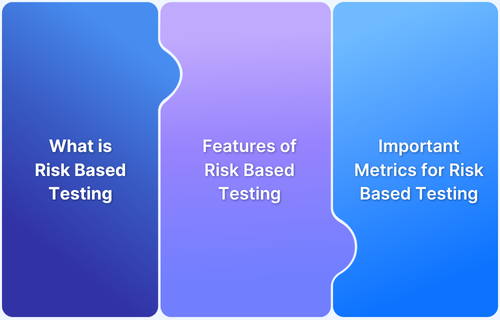 Risk Based Testing Approach for Agile Teams