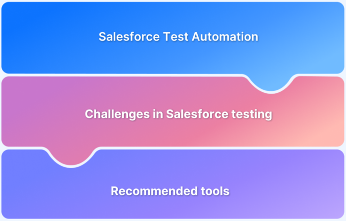 Salesforce Test Automation