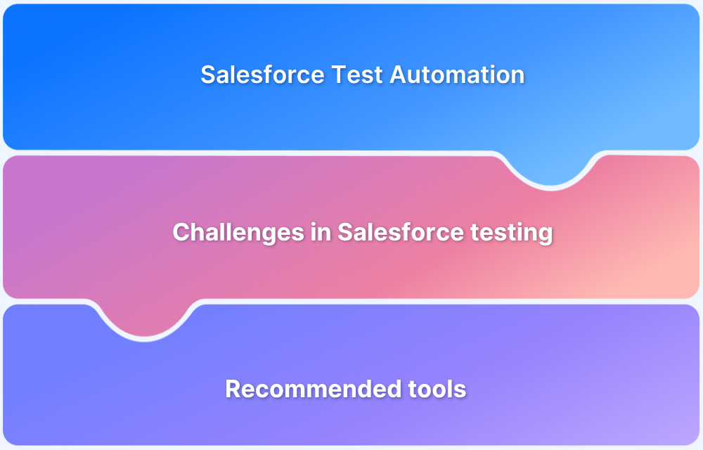 Salesforce Test Automation Salesforce Test Automation