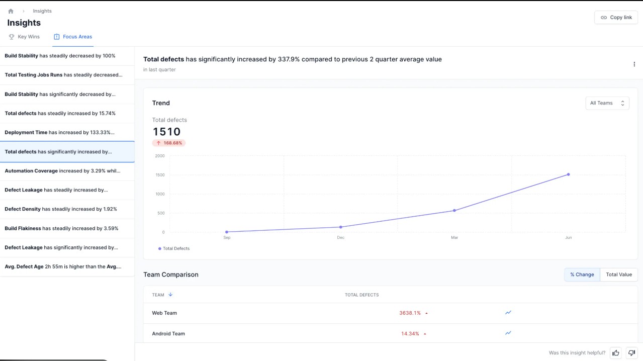 Smart Insights offered by BrowserStack QEI