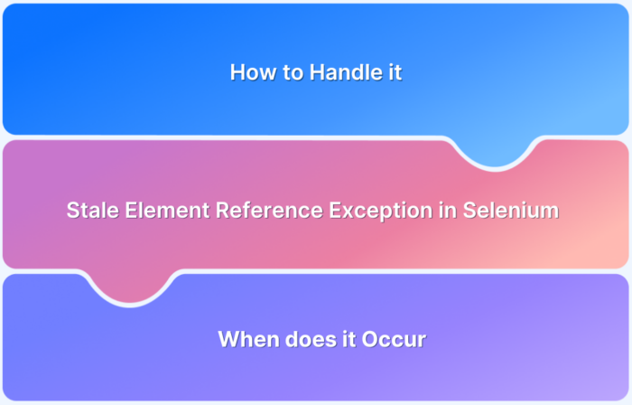 Stale Element Reference Exception in Selenium
