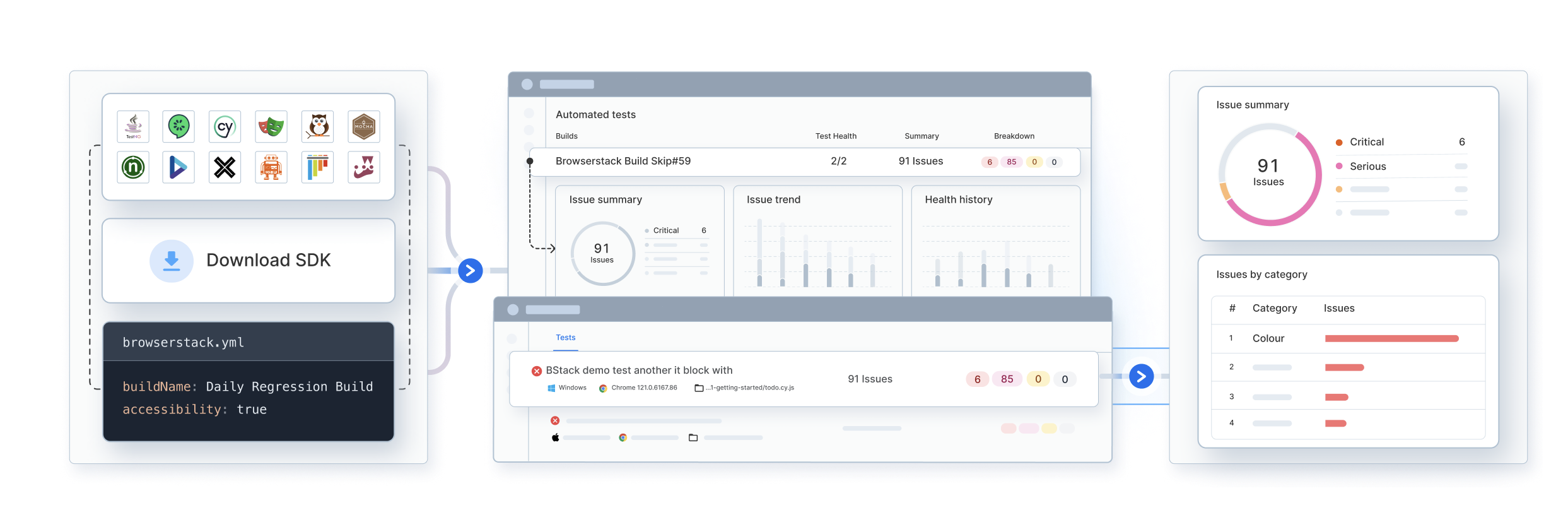 Test Automated Accessibility Tests