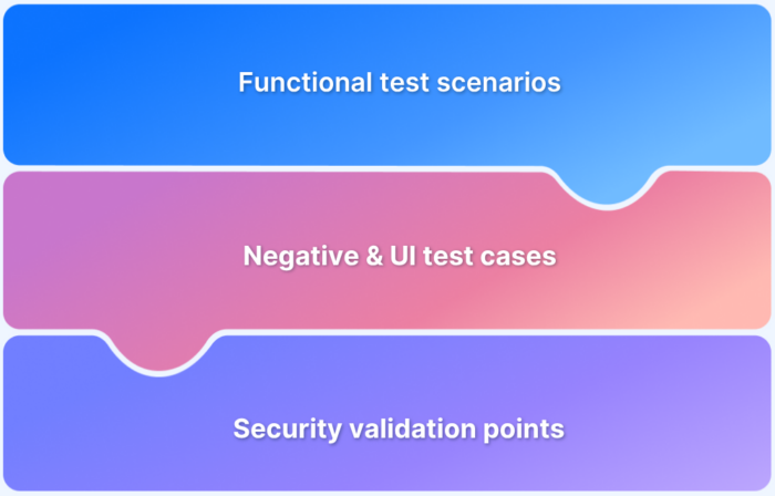 Test Cases for Facebook Login Page