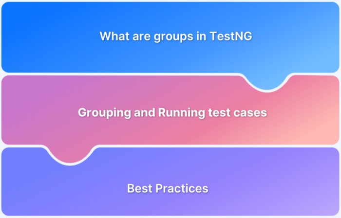 TestNG Groups
