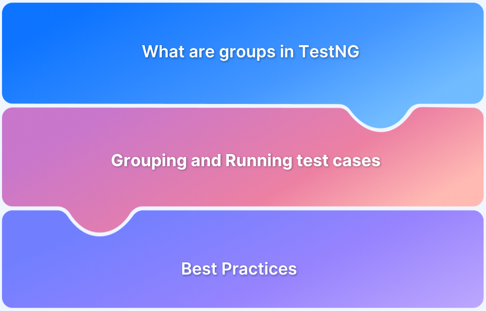 TestNG Groups