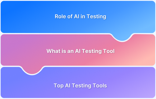 Top 14 AI Testing Tools