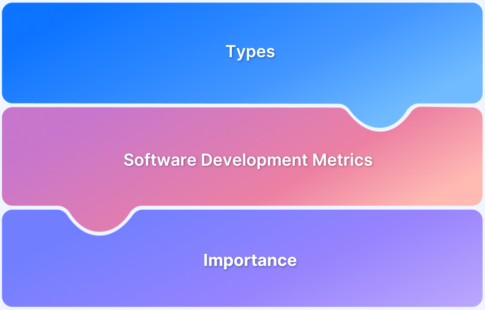 Top 30+ Software Development Metrics to Track in 2025