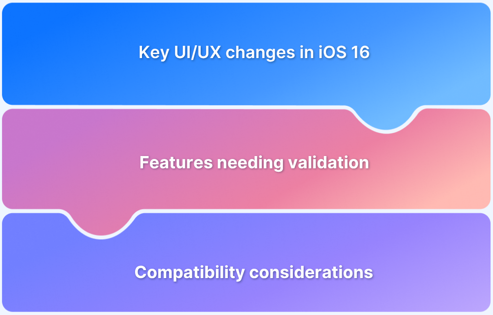 Top iOS 16 Features to Test Top iOS 16 Features to Test