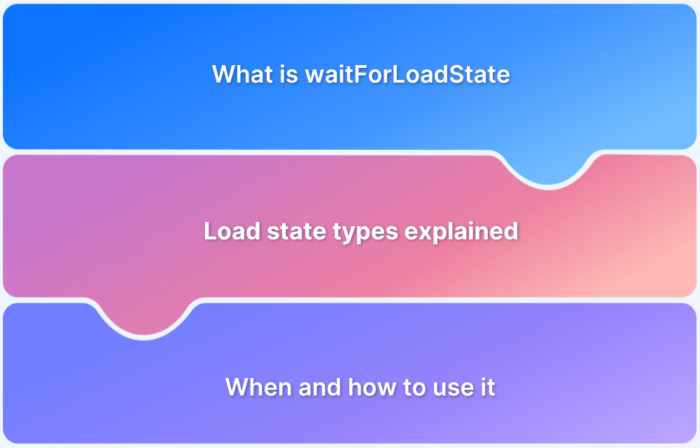 Understanding Playwright waitForLoadState