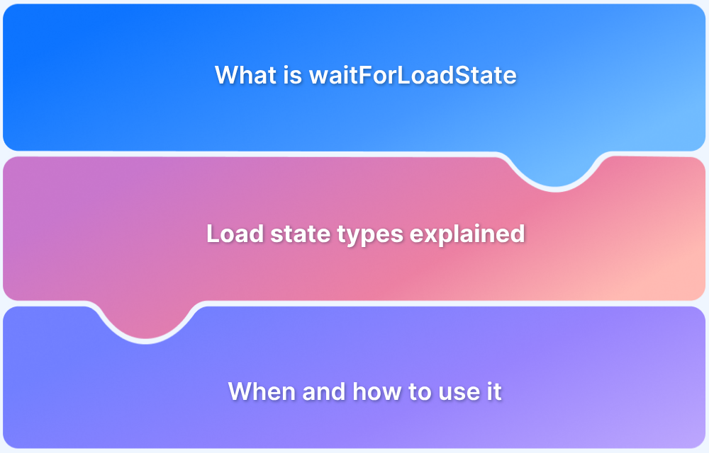 Understanding Playwright waitForLoadState
