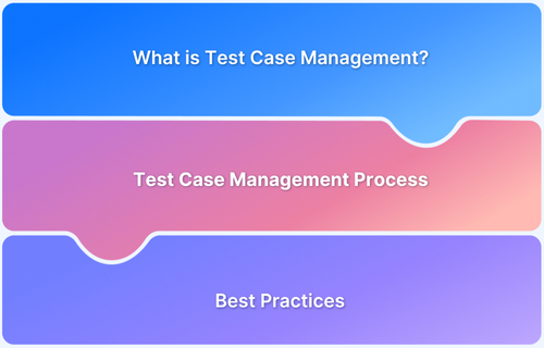 Understanding Test Case Management