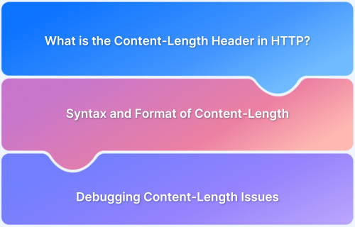 Understanding the Content-Length Header in HTTP