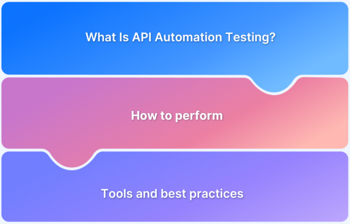 What Is API Automation Testing