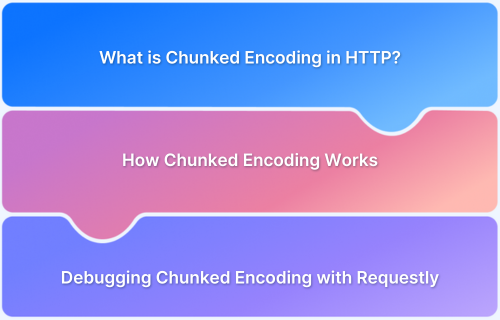 What is Chunked Encoding