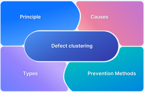 What is Defect Clustering in Software Testing