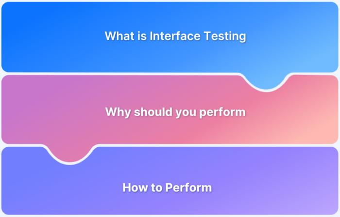What is Interface Testing