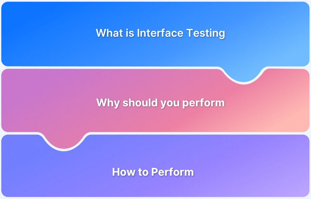 What is Interface Testing