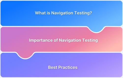 What is Navigation Testing