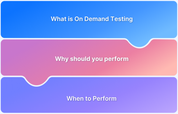 What is On Demand Testing
