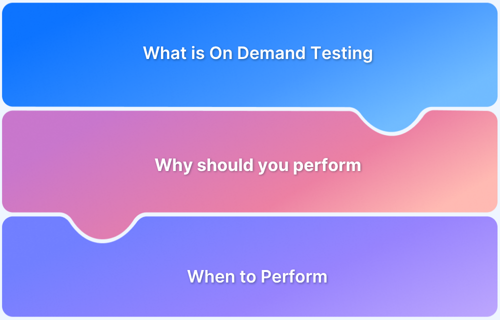 What is On Demand Testing