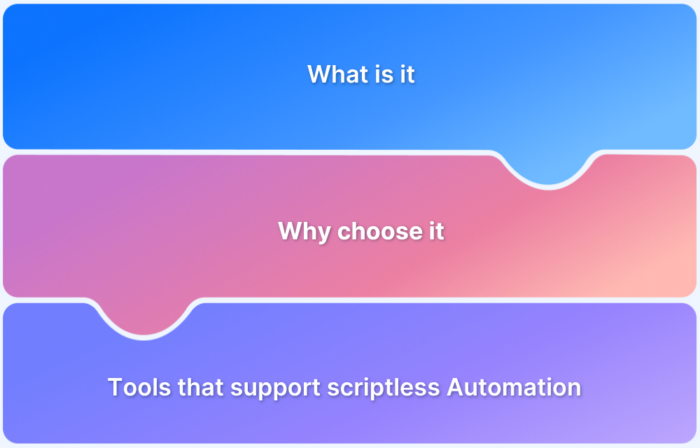 What is Scriptless Test Automation