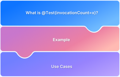 What is the use of @Test(invocationCount=x)