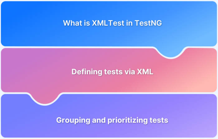 XMLTest in Java_ A Detailed Guide