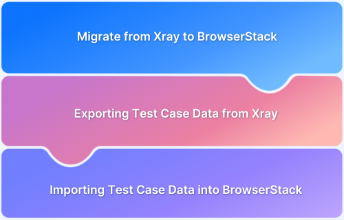 Xray to BrowserStack