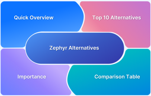 Zephyr Alternatives for Test Management