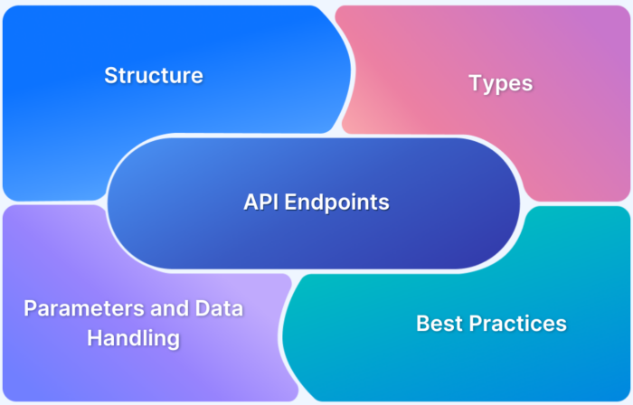 A Comprehensive Guide to API Endpoints