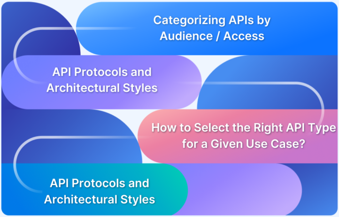 A Comprehensive Guide to Different API Types