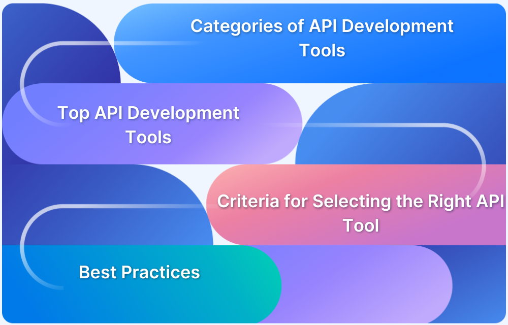 A Guide to API Development Tools